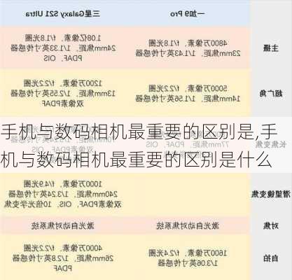 手机与数码相机最重要的区别是,手机与数码相机最重要的区别是什么