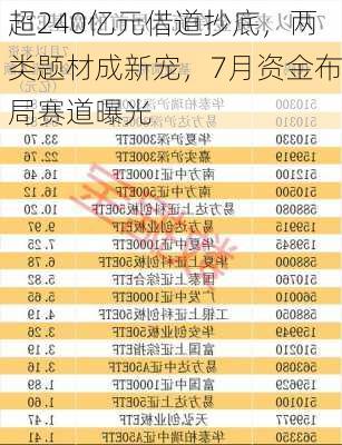 超240亿元借道抄底，两类题材成新宠，7月资金布局赛道曝光