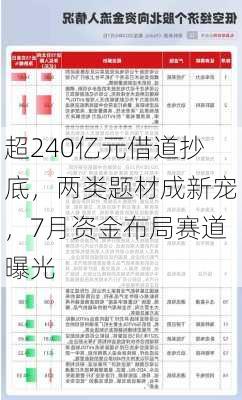 超240亿元借道抄底，两类题材成新宠，7月资金布局赛道曝光