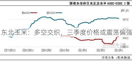 东北玉米：多空交织，三季度价格或震荡偏强