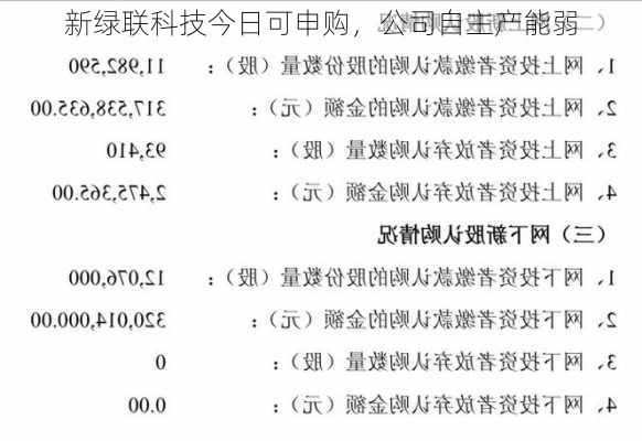 新绿联科技今日可申购，公司自主产能弱