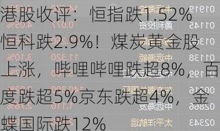 港股收评：恒指跌1.52%恒科跌2.9%！煤炭黄金股上涨，哔哩哔哩跌超8%，百度跌超5%京东跌超4%，金蝶国际跌12%