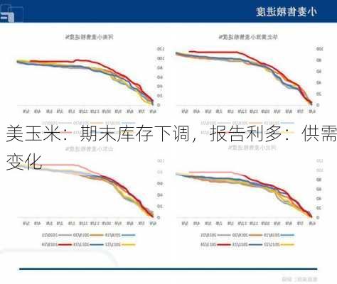 美玉米：期末库存下调，报告利多：供需变化