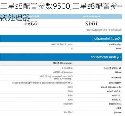 三星s8配置参数9500,三星s8配置参数处理器