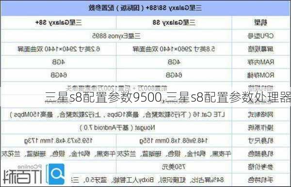 三星s8配置参数9500,三星s8配置参数处理器