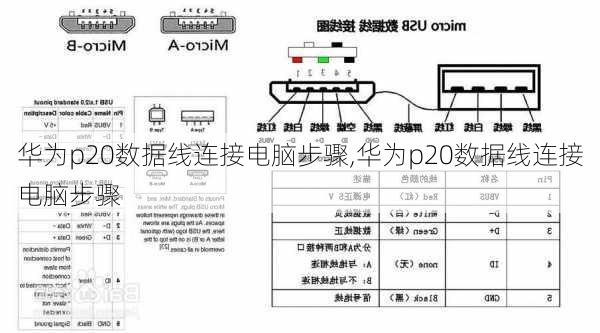 华为p20数据线连接电脑步骤,华为p20数据线连接电脑步骤