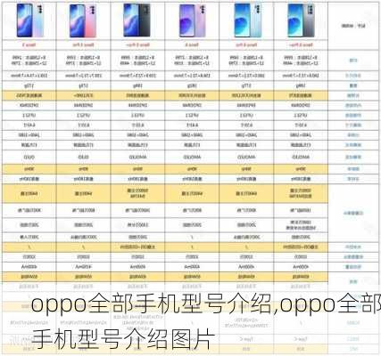 oppo全部手机型号介绍,oppo全部手机型号介绍图片