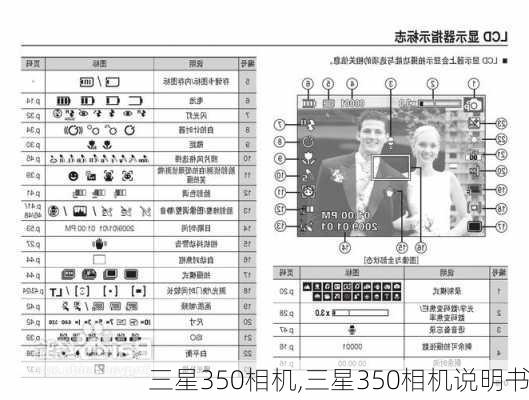 三星350相机,三星350相机说明书