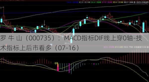 罗 牛 山（000735）：MACD指标DIF线上穿0轴-技术指标上后市看多（07-16）