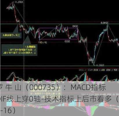 罗 牛 山（000735）：MACD指标DIF线上穿0轴-技术指标上后市看多（07-16）