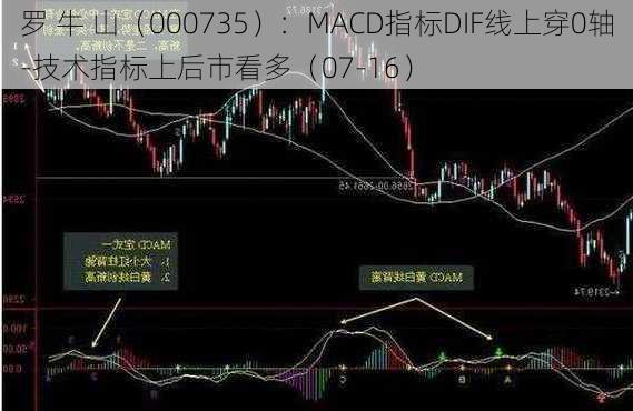 罗 牛 山（000735）：MACD指标DIF线上穿0轴-技术指标上后市看多（07-16）