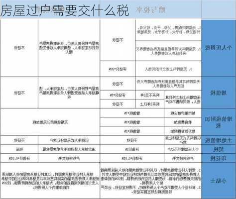 房屋过户需要交什么税