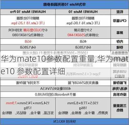 华为mate10参数配置重量,华为mate10 参数配置详细