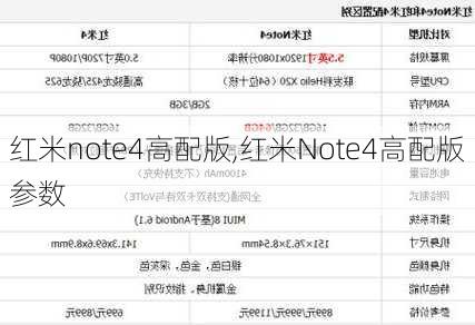 红米note4高配版,红米Note4高配版参数