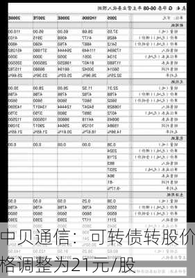 中贝通信：可转债转股价格调整为21元/股