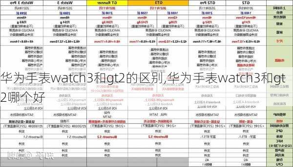 华为手表watch3和gt2的区别,华为手表watch3和gt2哪个好