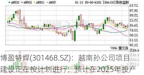 博盈特焊(301468.SZ)：越南孙公司项目建设正在按计划进行，预计在2025年投产