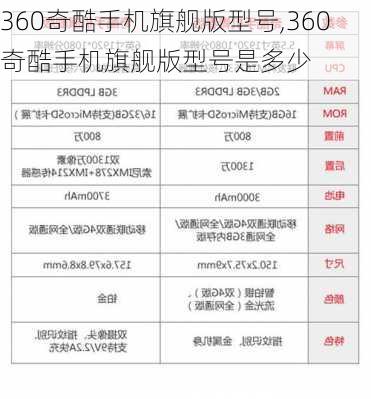 360奇酷手机旗舰版型号,360奇酷手机旗舰版型号是多少