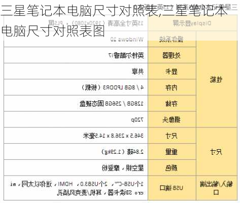 三星笔记本电脑尺寸对照表,三星笔记本电脑尺寸对照表图