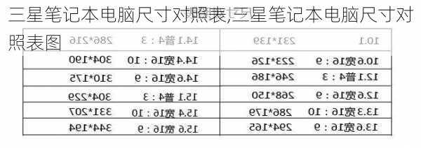 三星笔记本电脑尺寸对照表,三星笔记本电脑尺寸对照表图