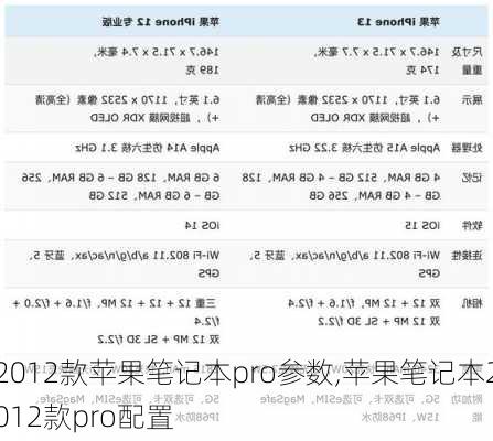 2012款苹果笔记本pro参数,苹果笔记本2012款pro配置