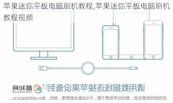 苹果迷你平板电脑刷机教程,苹果迷你平板电脑刷机教程视频