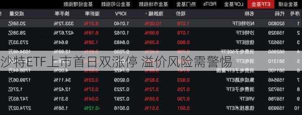 沙特ETF上市首日双涨停 溢价风险需警惕