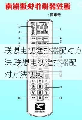 联想电视遥控器配对方法,联想电视遥控器配对方法视频