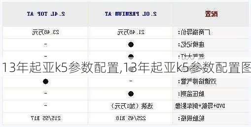 13年起亚k5参数配置,13年起亚k5参数配置图