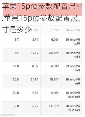 苹果15pro参数配置尺寸,苹果15pro参数配置尺寸是多少