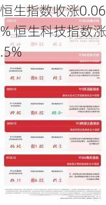 恒生指数收涨0.06% 恒生科技指数涨0.5%