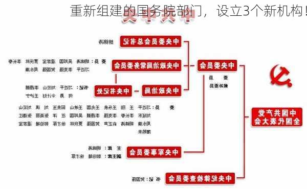 重新组建的国务院部门，设立3个新机构！