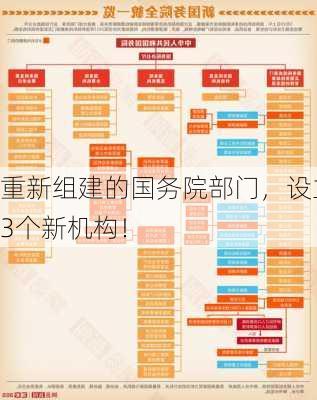 重新组建的国务院部门，设立3个新机构！