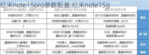 红米note15pro参数配置,红米note15g