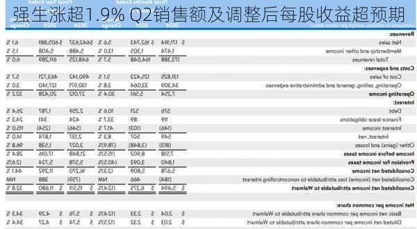 强生涨超1.9% Q2销售额及调整后每股收益超预期