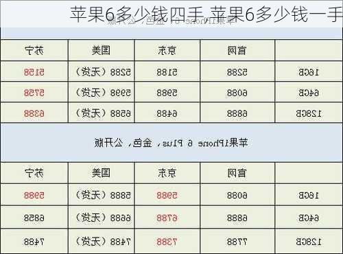 苹果6多少钱四手,苹果6多少钱一手