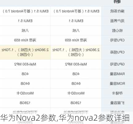 华为Nova2参数,华为nova2参数详细