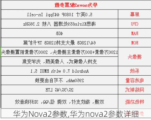 华为Nova2参数,华为nova2参数详细