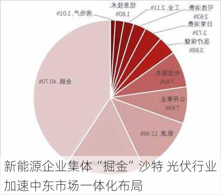 新能源企业集体“掘金”沙特 光伏行业加速中东市场一体化布局