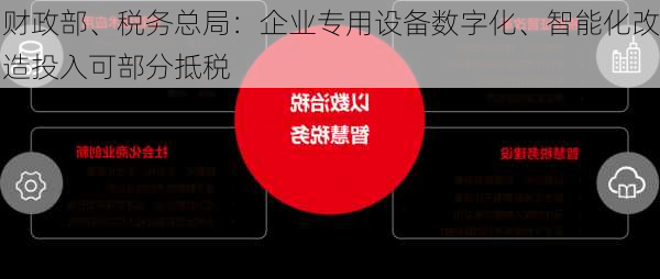 财政部、税务总局：企业专用设备数字化、智能化改造投入可部分抵税