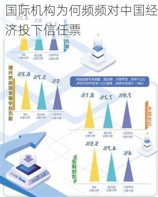 国际机构为何频频对中国经济投下信任票