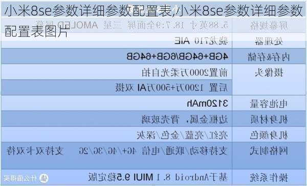 小米8se参数详细参数配置表,小米8se参数详细参数配置表图片