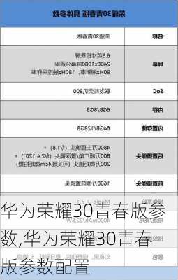 华为荣耀30青春版参数,华为荣耀30青春版参数配置