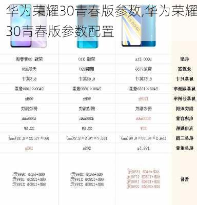 华为荣耀30青春版参数,华为荣耀30青春版参数配置