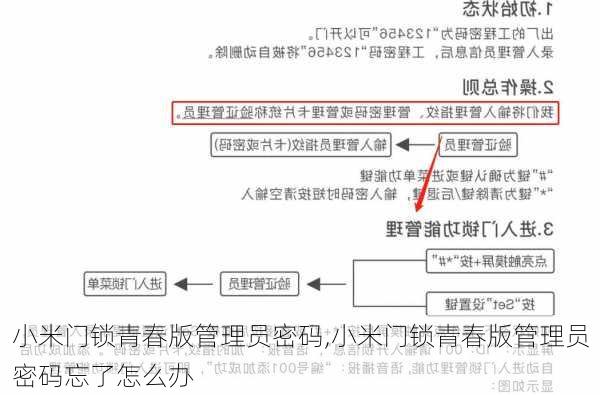 小米门锁青春版管理员密码,小米门锁青春版管理员密码忘了怎么办