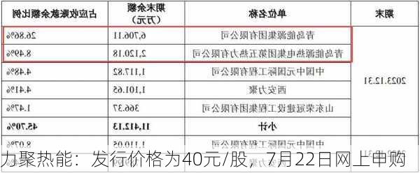 力聚热能：发行价格为40元/股，7月22日网上申购