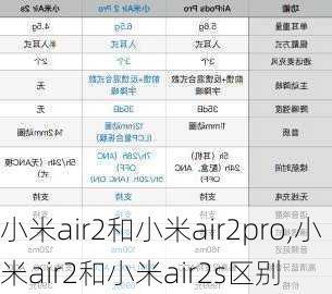 小米air2和小米air2pro,小米air2和小米air2s区别