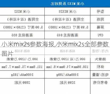 小米mix2s参数海报,小米mix2s全部参数图片