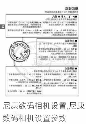 尼康数码相机设置,尼康数码相机设置参数