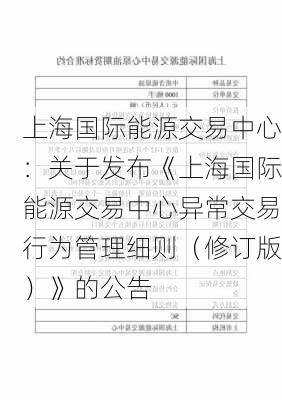 上海国际能源交易中心：关于发布《上海国际能源交易中心异常交易行为管理细则（修订版）》的公告